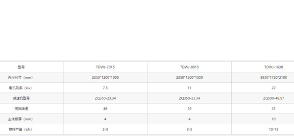 有機肥臥式攪拌機