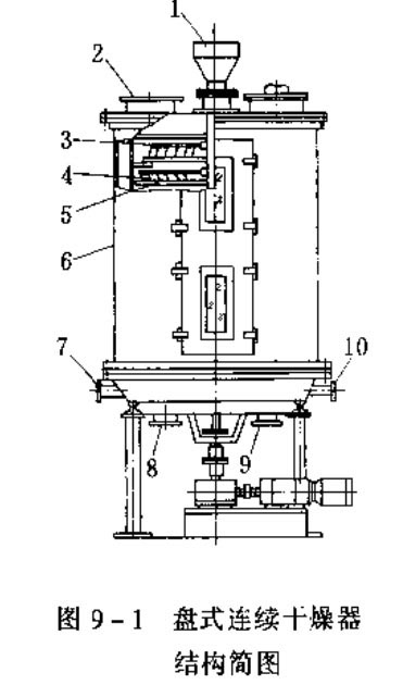 盤式連續(xù)干燥機(jī)結(jié)構(gòu)簡(jiǎn)圖.jpg